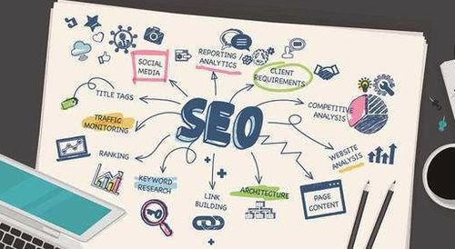 快速优化关键词