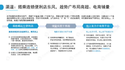 快消品微信营销