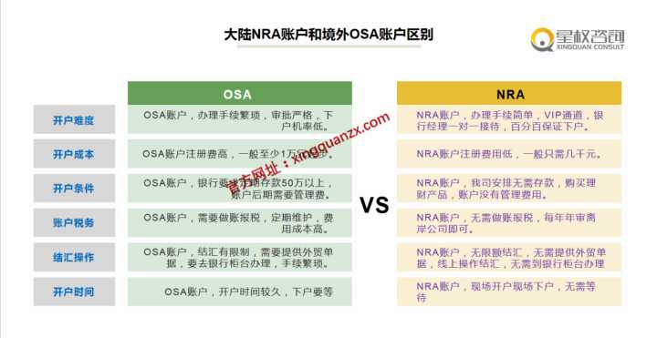 离岸账户是什么