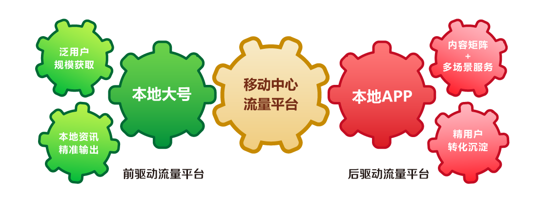 流量怎么变现呢