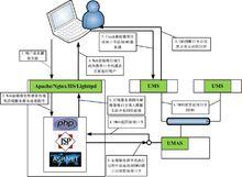 流媒体是什么意思