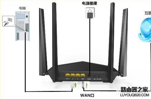 路由器是干什么用的