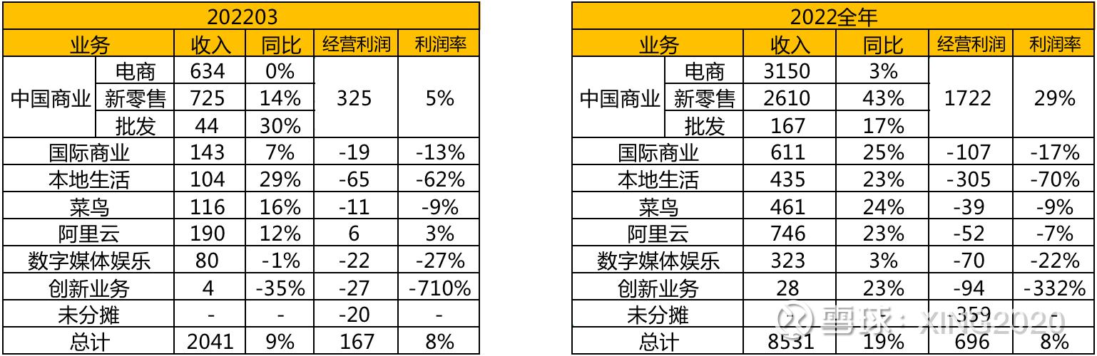 毛利润是什么意思