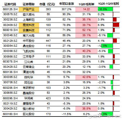 毛利润是什么意思