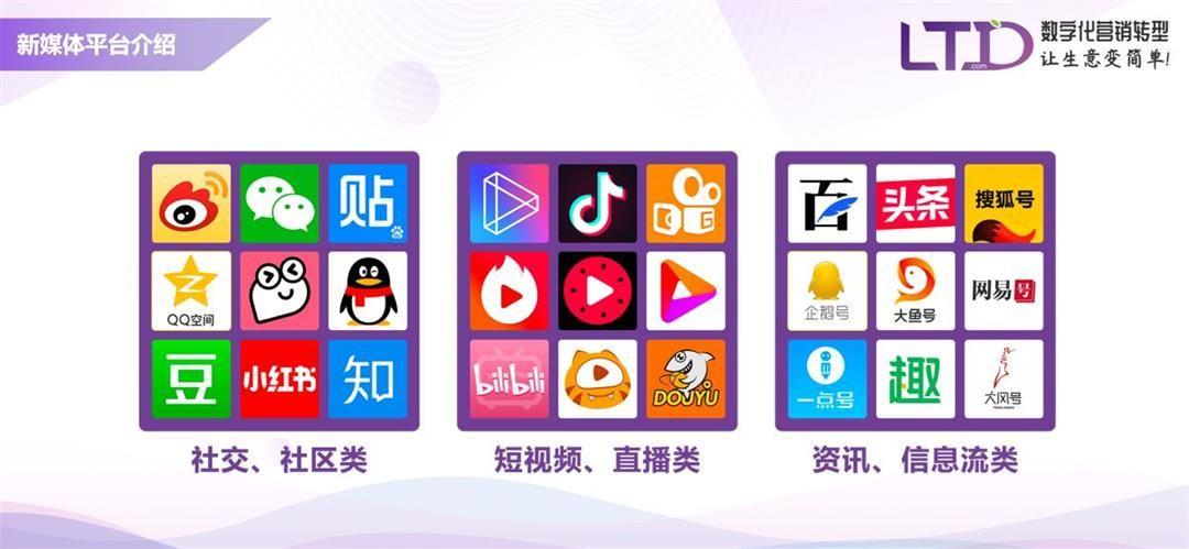 媒体平台有哪些