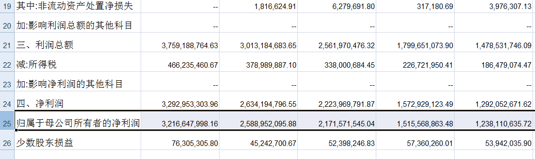 每股收益怎么计算