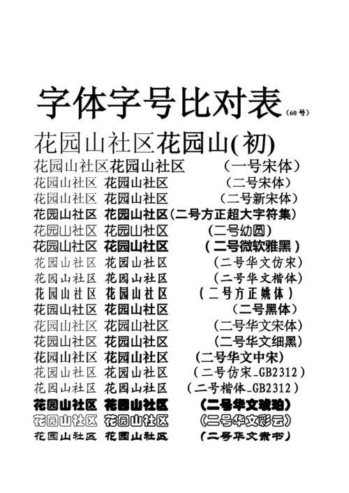 免费字体有哪些