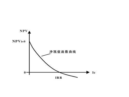 内部收益率计算公式