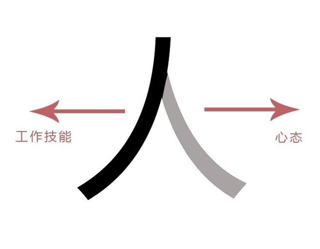 能力包括哪些方面