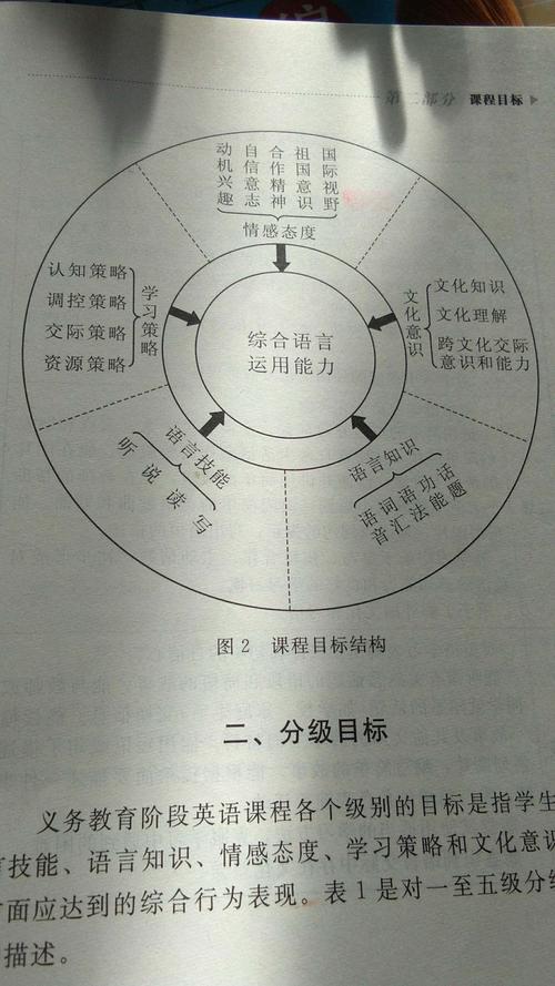 能力包括哪些方面