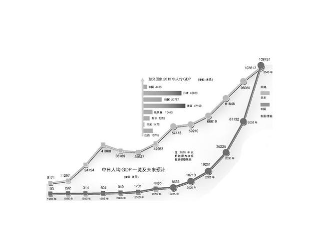 年产值是什么意思