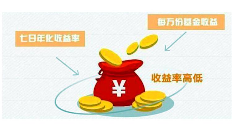 年化收益率是什么意思