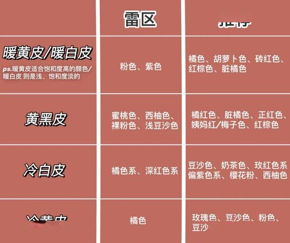 暖皮冷皮对照图