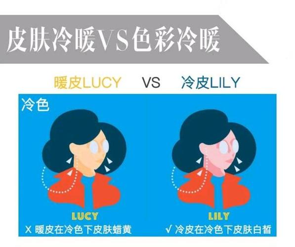 暖皮冷皮对照图