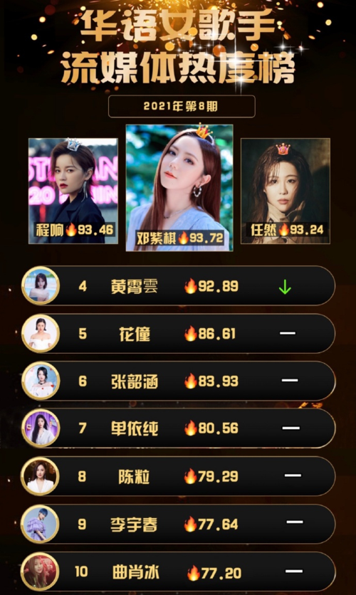 女歌手名字大全