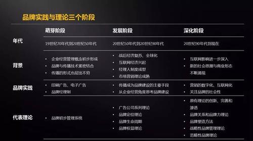 品牌的作用