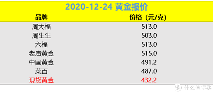品牌溢价是什么意思