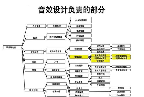 企划部是做什么的