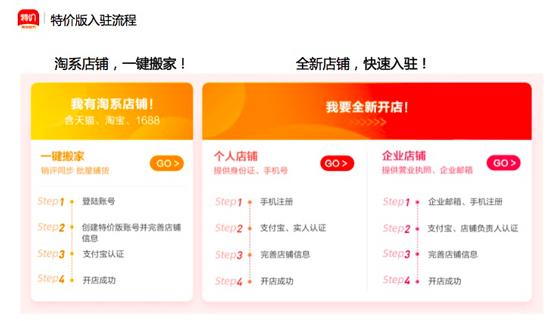 企业店铺开店流程