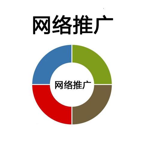 企业网络推广方案