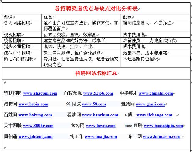 求职网站有哪些