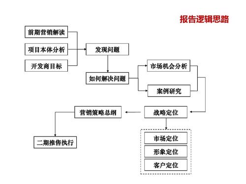 渠道策略怎么写