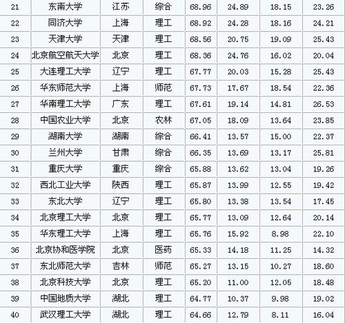 全国前十名大学