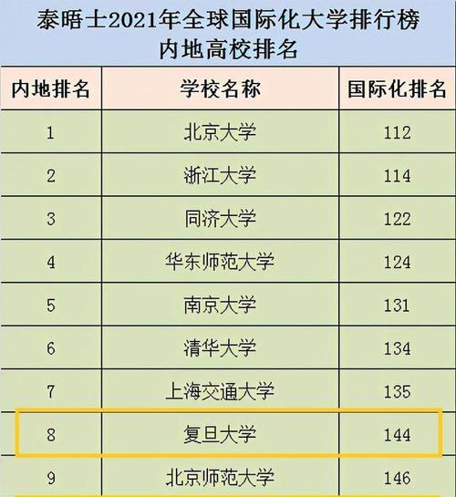 全国十所名牌大学排名