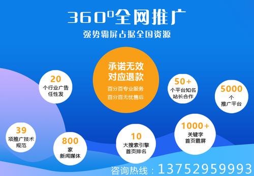 全网推广方案