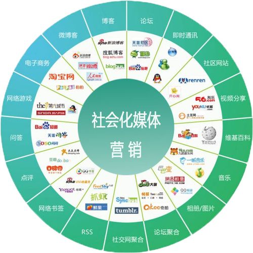 如何开展网络营销