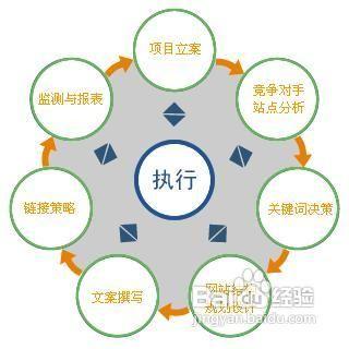 如何提高转化率