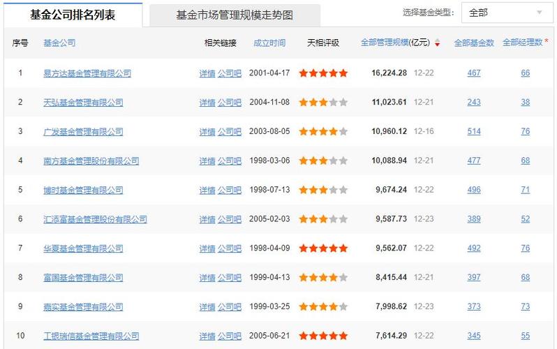 如何学习购买基金