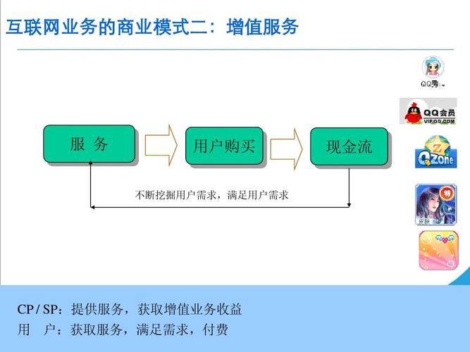 如何做网络运营