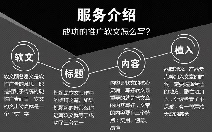 软文推广有哪些