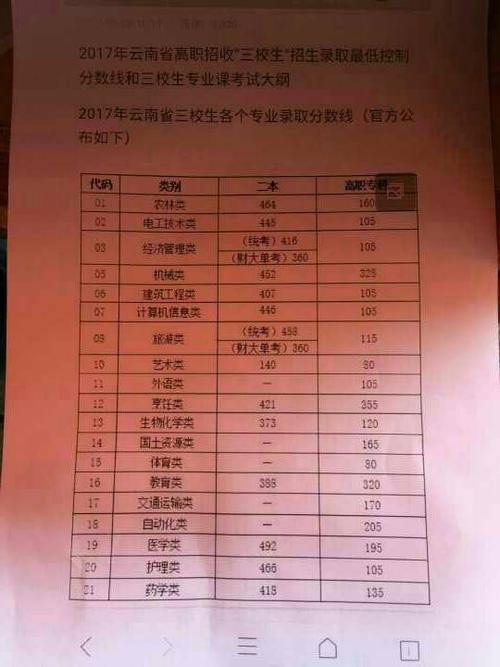 三校生是什么意思