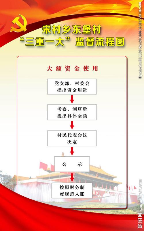 三重一大是指什么