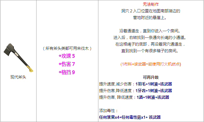 森林武器合成表