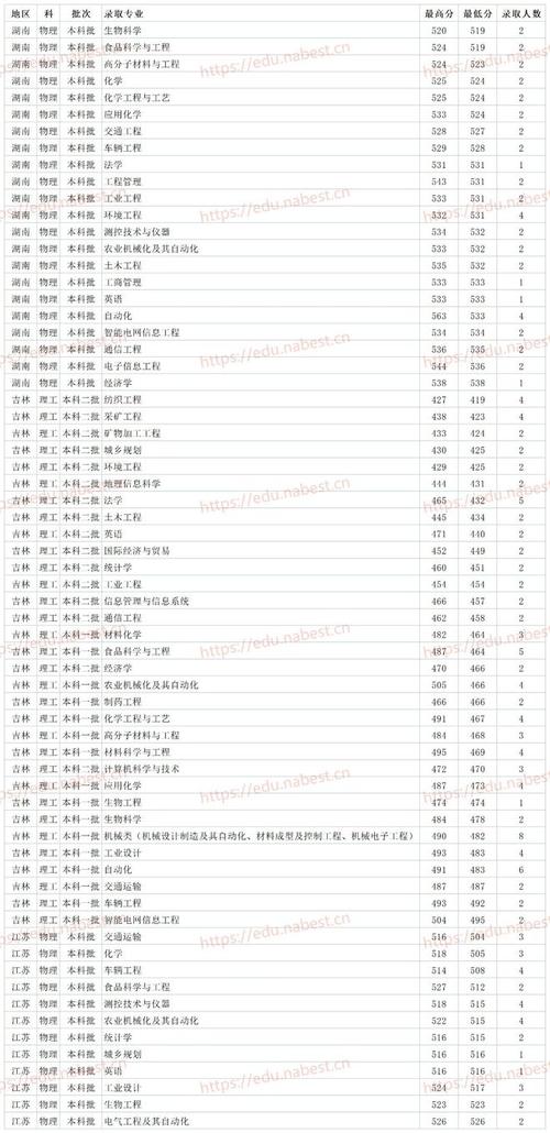 山东理工大学是一本吗