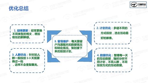 社会化营销案例库