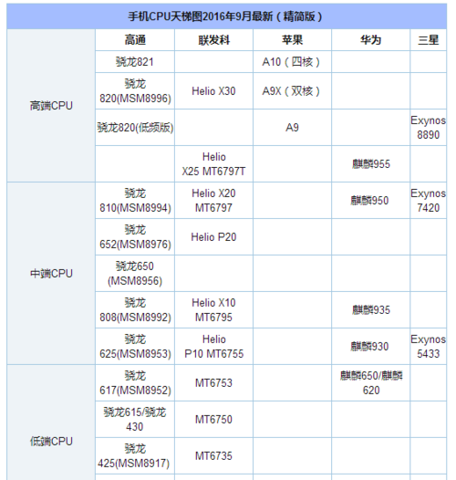 什么处理器最好