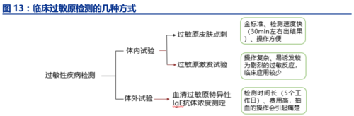 什么是脱敏治疗