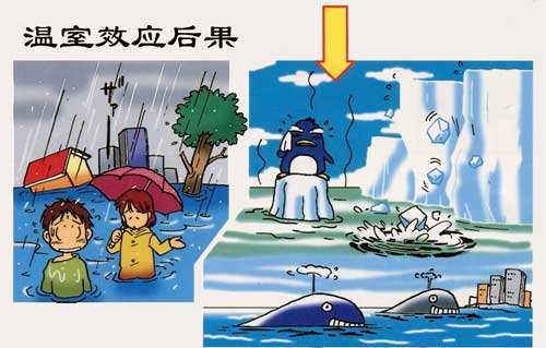 什么是温室效应