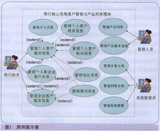 什么是需求分析