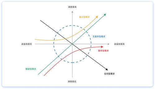 什么是需求分析
