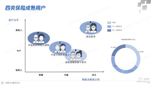 什么是用户画像