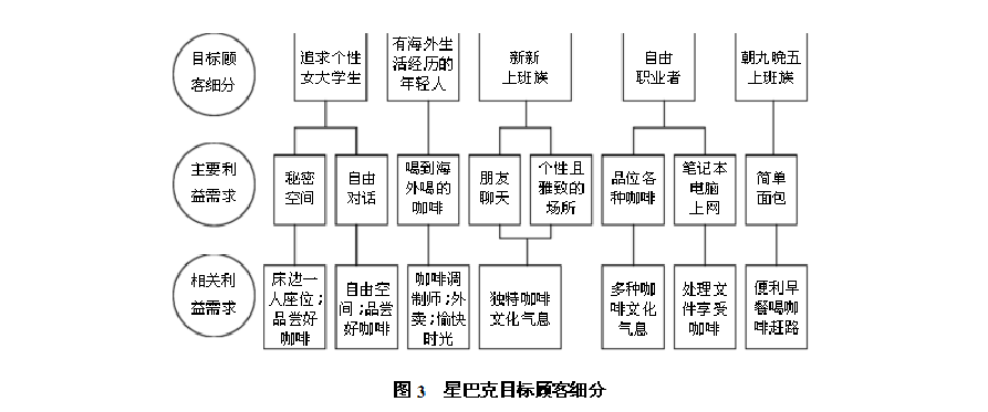 市场定位怎么写