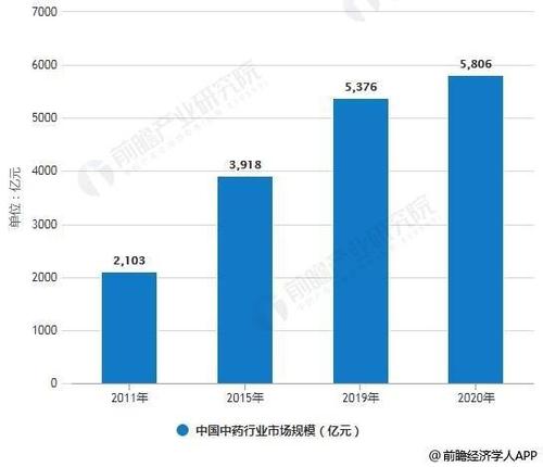 市场分析从哪些方面