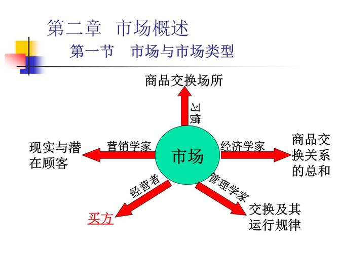 市场分析怎么做