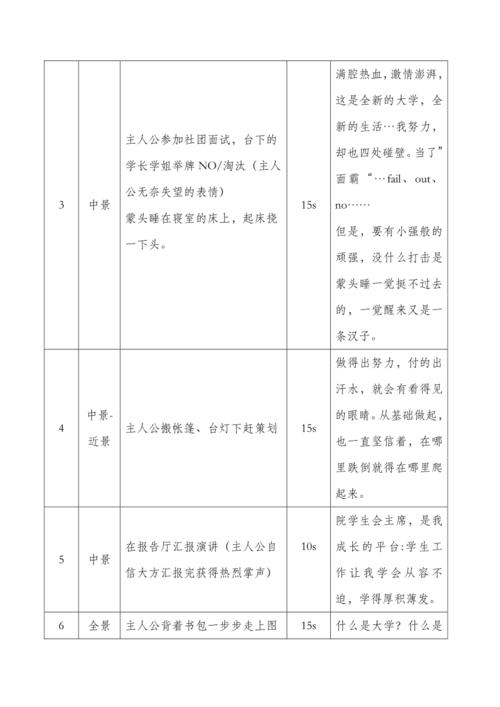 视频脚本怎么写