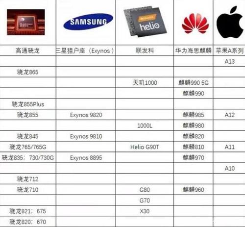 手机处理器哪个最好